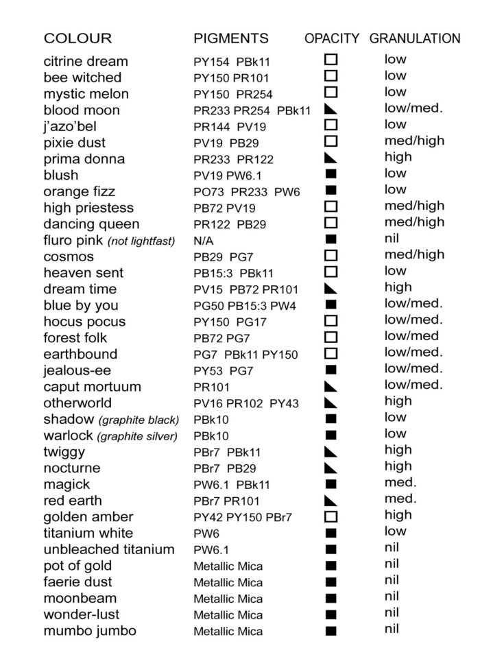 terra 36 colours pigment and properties information